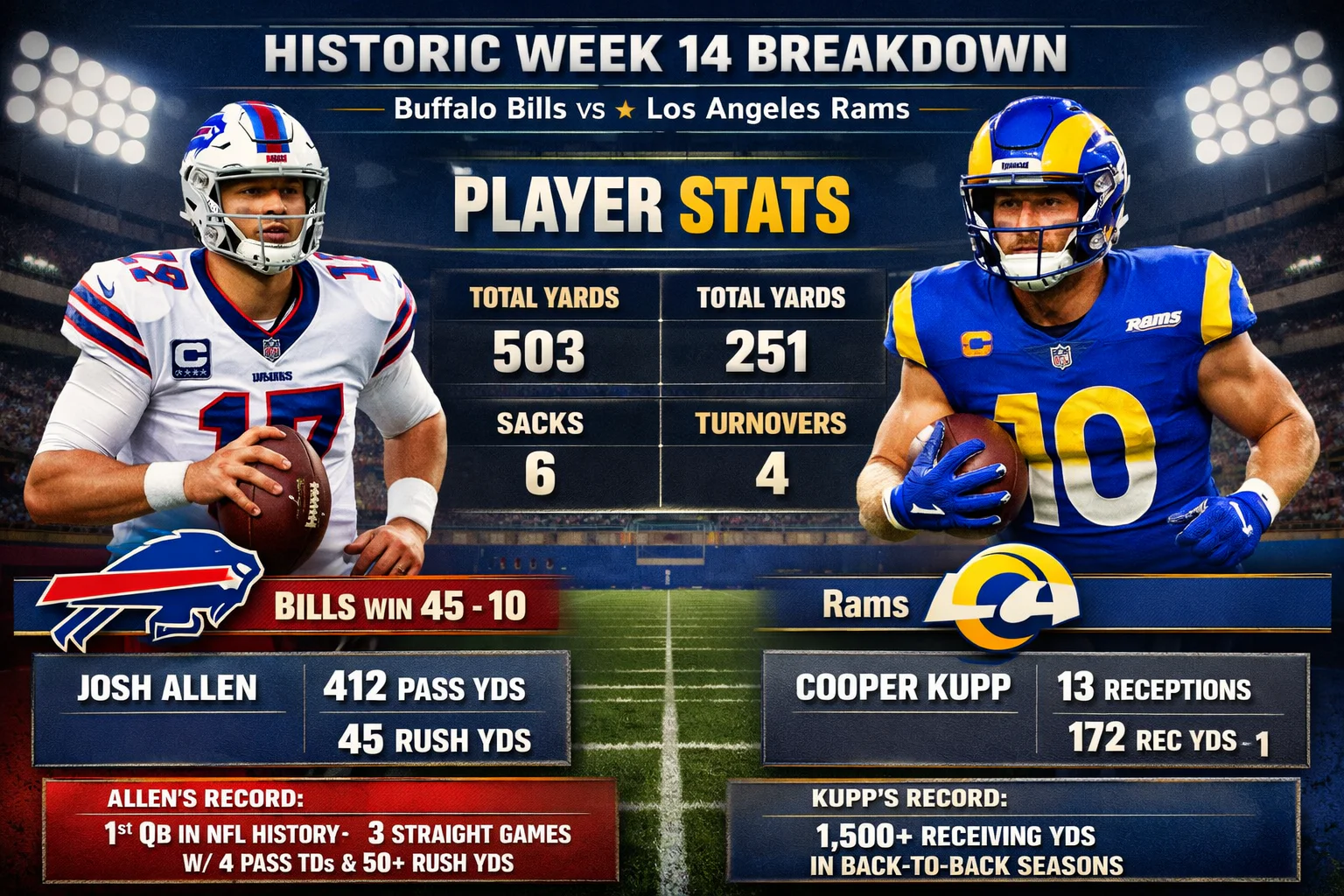 Buffalo Bills vs Los Angeles Rams Match Player Stats