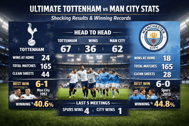 Ultimate Tottenham vs Man City Stats