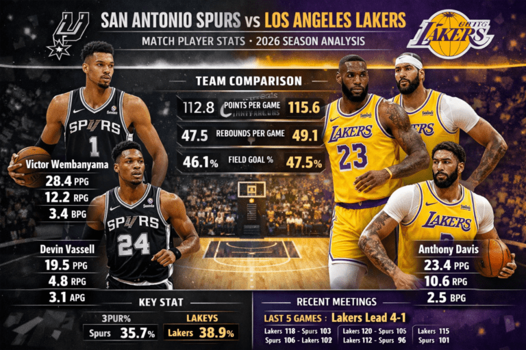 San Antonio Spurs vs Lakers Match Player Stats