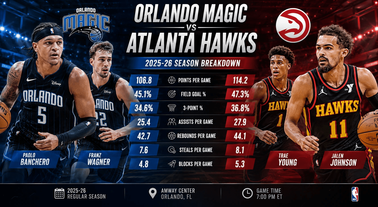 Orlando Magic vs Atlanta Hawks Player Stats